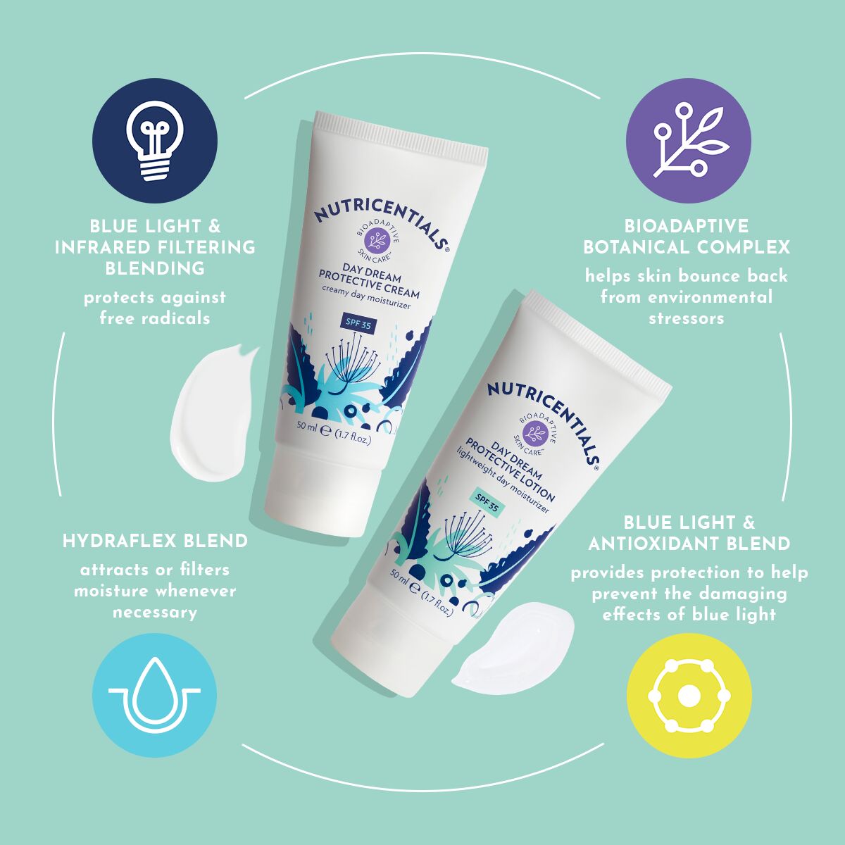 Nutricentials® Bioadaptive Skin Care™ Day Dream Protective Lotion SPF 35